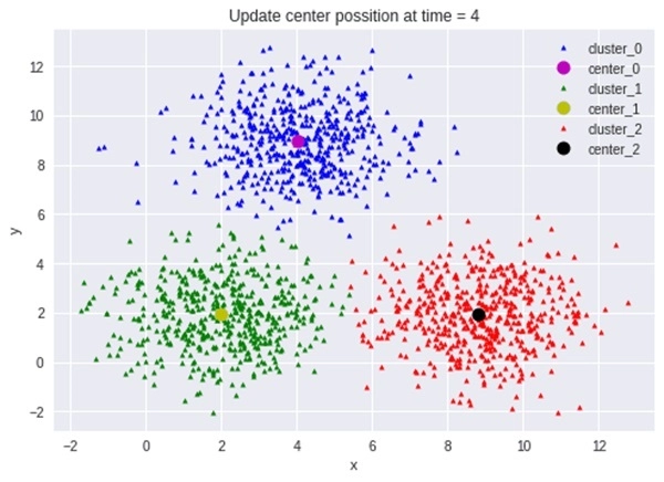 Học không giám sát (Unsupervised Learning)